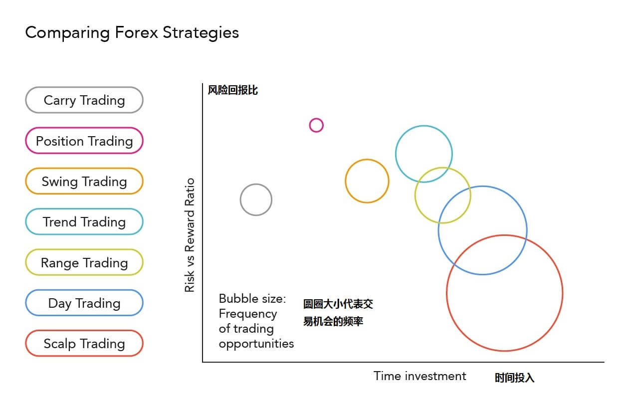 top-forex-trading-strategies_body_BUBBLE
