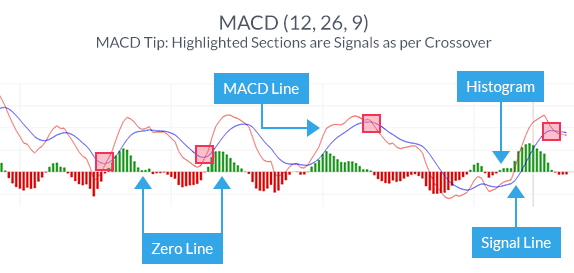 4-effective-trading-indicators-every-trader-should-know_body_Four_Highly_Effective_Trading_Indicators_Every_Trader_Should_Know_MACD_histogram